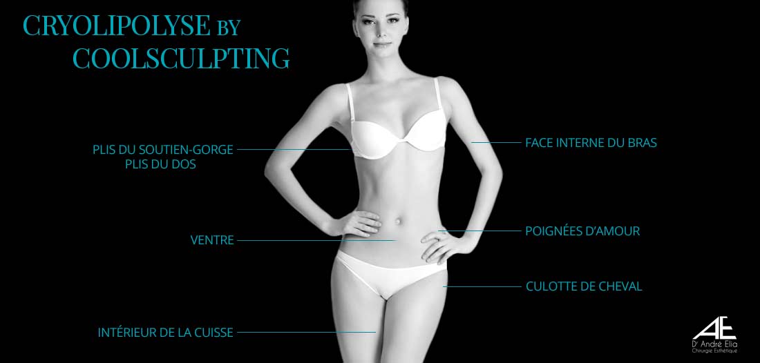 Cryolipolyse Coolsculpting Lille Arras Dr Elia